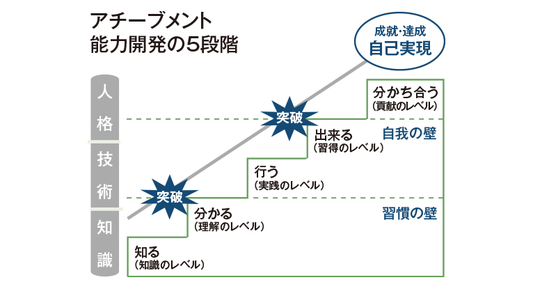 なぜトップリーダーたちは学びを成果に繋げられるのか？│Leader's Lounge